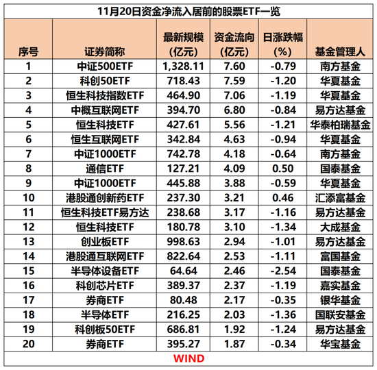 昨日股票ETF资金净流入达90亿元,本周以来“吸金”近285亿元 第1张 昨日股票ETF资金净流入达90亿元,本周以来“吸金”近285亿元 第1张