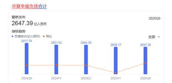 400万工程款引爆千亿房企 “大雷” 万亿中国平安与华夏幸福决裂? 第2张 400万工程款引爆千亿房企 “大雷” 万亿中国平安与华夏幸福决裂? 第2张