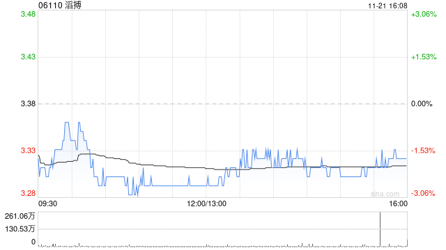 国盛证券:维持滔搏“买入”评级 卓越零售能力与高分红回馈 第1张 国盛证券:维持滔搏“买入”评级 卓越零售能力与高分红回馈 第1张