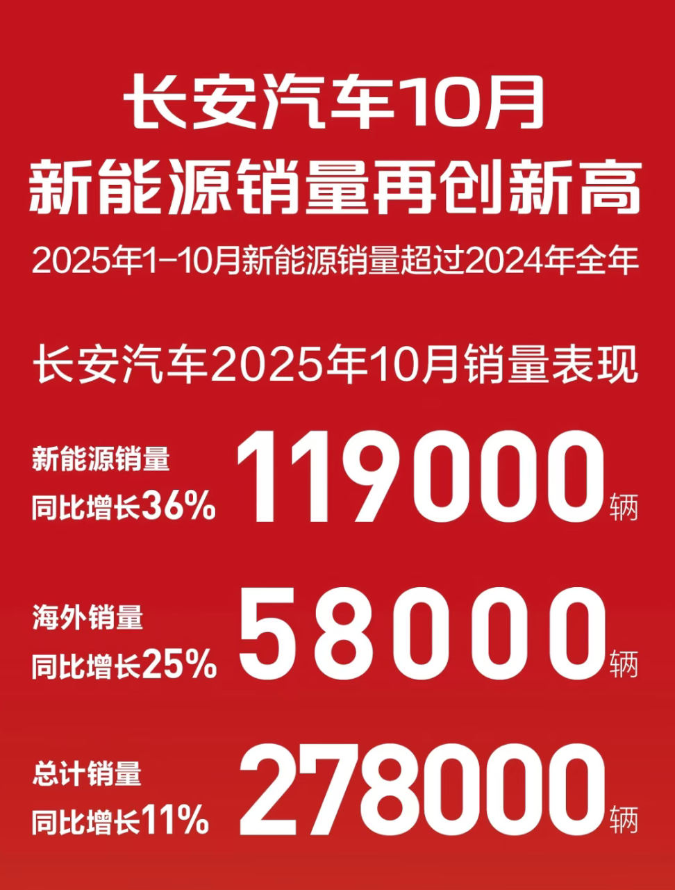 从广州车展,看见中国长安汽车的势能方程式 第10张 从广州车展,看见中国长安汽车的势能方程式 第10张
