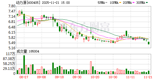 动力源：公司将持续聚焦主业提升经营质量  第1张