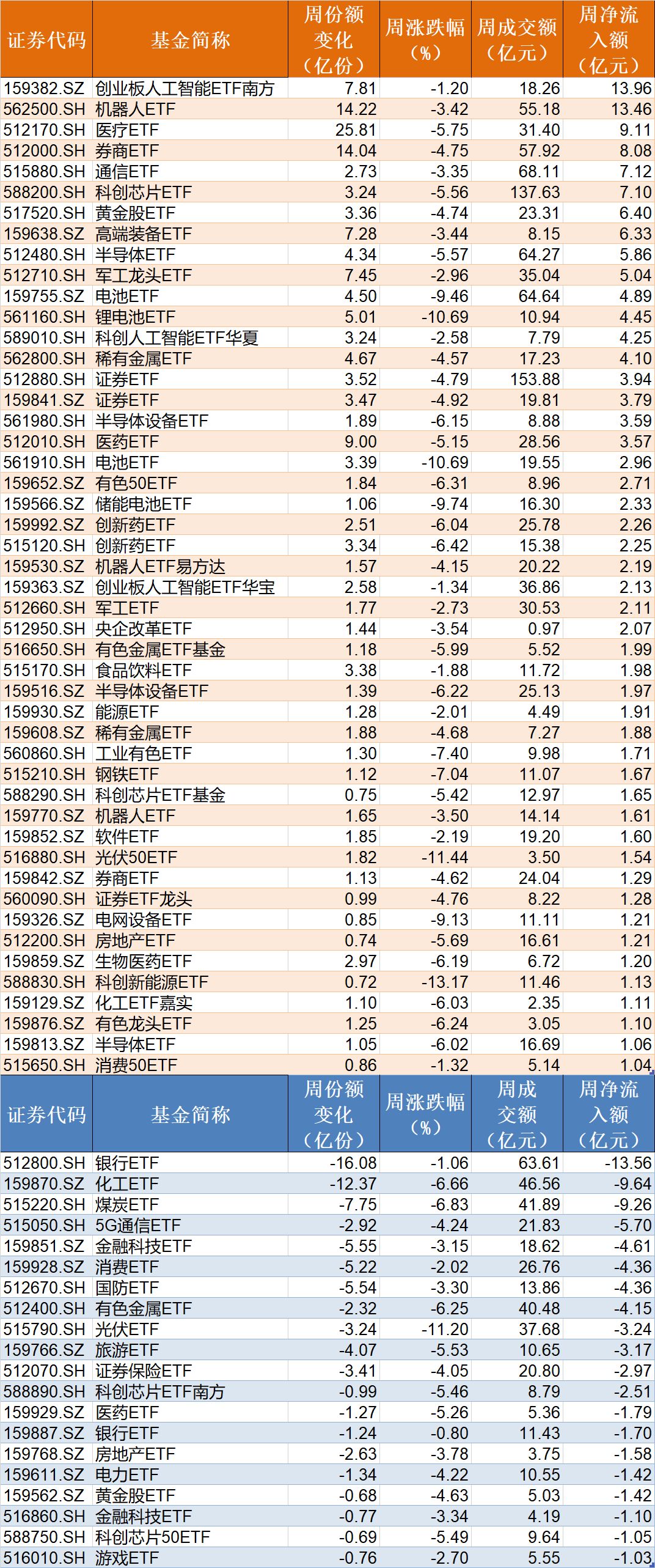你恐慌我贪婪!超700亿资金借道ETF进场抄底,这些板块更是被主力连续买入 第4张 你恐慌我贪婪!超700亿资金借道ETF进场抄底,这些板块更是被主力连续买入 第4张