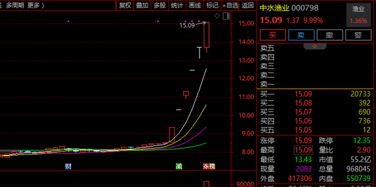 6连涨停!000798,最新发声! 第1张 6连涨停!000798,最新发声! 第1张