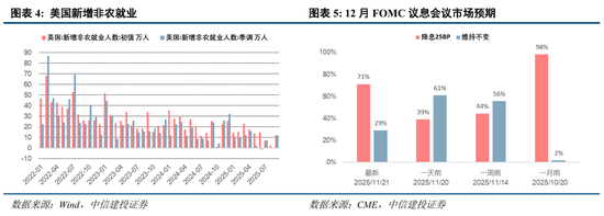 中信建投:“三期叠加”下,市场静待转机 第6张 中信建投:“三期叠加”下,市场静待转机 第6张