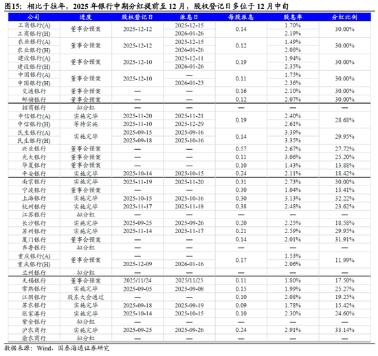 国泰海通:中国股市将逐步企稳,展开跨年攻势 第12张 国泰海通:中国股市将逐步企稳,展开跨年攻势 第12张