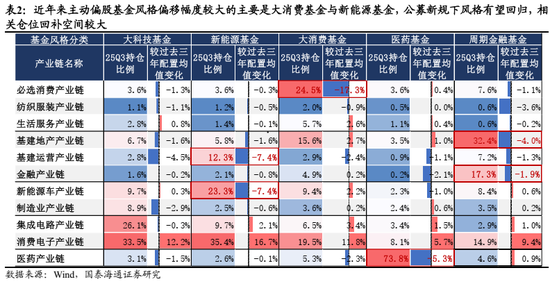 国泰海通:中国股市将逐步企稳,展开跨年攻势 第15张 国泰海通:中国股市将逐步企稳,展开跨年攻势 第15张