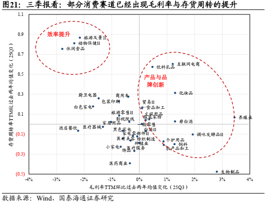 国泰海通:中国股市将逐步企稳,展开跨年攻势 第19张 国泰海通:中国股市将逐步企稳,展开跨年攻势 第19张