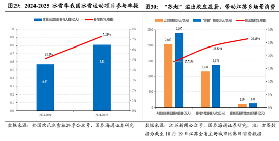 国泰海通:中国股市将逐步企稳,展开跨年攻势 第24张 国泰海通:中国股市将逐步企稳,展开跨年攻势 第24张