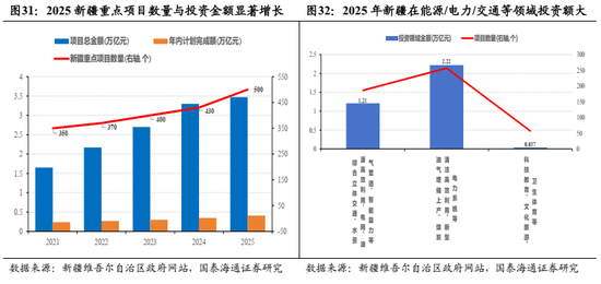 国泰海通:中国股市将逐步企稳,展开跨年攻势 第25张 国泰海通:中国股市将逐步企稳,展开跨年攻势 第25张