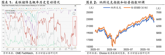 陈果:调整是迎接新一轮行情的布局期 第1张 陈果:调整是迎接新一轮行情的布局期 第1张