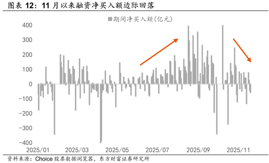 陈果:调整是迎接新一轮行情的布局期 第7张 陈果:调整是迎接新一轮行情的布局期 第7张