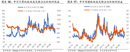 陈果:调整是迎接新一轮行情的布局期 第10张 陈果:调整是迎接新一轮行情的布局期 第10张