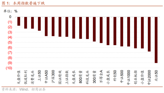招商策略:12月中旬的重要会议定调将是决定性的政策窗口,有望引领市场结束调整 第1张 招商策略:12月中旬的重要会议定调将是决定性的政策窗口,有望引领市场结束调整 第1张
