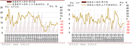 招商策略:12月中旬的重要会议定调将是决定性的政策窗口,有望引领市场结束调整 第22张 招商策略:12月中旬的重要会议定调将是决定性的政策窗口,有望引领市场结束调整 第22张