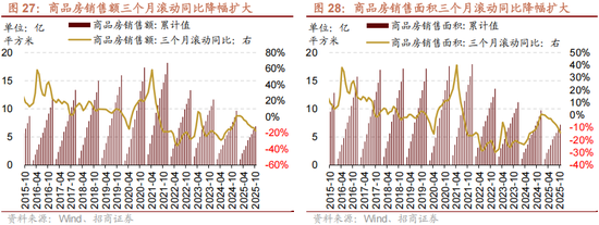 招商策略:12月中旬的重要会议定调将是决定性的政策窗口,有望引领市场结束调整 第23张 招商策略:12月中旬的重要会议定调将是决定性的政策窗口,有望引领市场结束调整 第23张