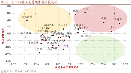招商策略:12月中旬的重要会议定调将是决定性的政策窗口,有望引领市场结束调整 第26张 招商策略:12月中旬的重要会议定调将是决定性的政策窗口,有望引领市场结束调整 第26张