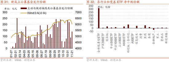 招商策略:12月中旬的重要会议定调将是决定性的政策窗口,有望引领市场结束调整 第27张 招商策略:12月中旬的重要会议定调将是决定性的政策窗口,有望引领市场结束调整 第27张
