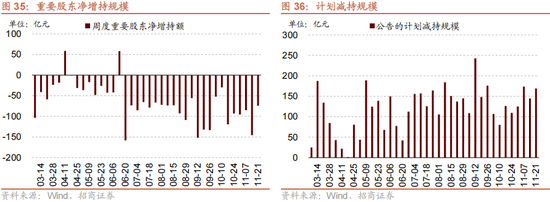 招商策略:12月中旬的重要会议定调将是决定性的政策窗口,有望引领市场结束调整 第29张 招商策略:12月中旬的重要会议定调将是决定性的政策窗口,有望引领市场结束调整 第29张