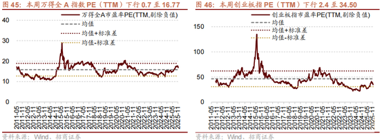 招商策略:12月中旬的重要会议定调将是决定性的政策窗口,有望引领市场结束调整 第35张 招商策略:12月中旬的重要会议定调将是决定性的政策窗口,有望引领市场结束调整 第35张