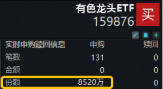 锂矿股集体调整，盛新锂能等多股跌停！有色龙头ETF（159876）获资金净申购8520万份，近5日狂揽1.75亿元！  第1张