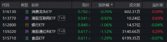 单日急跌近百点,A股震荡何时休?资金抄底创业板人工智能,低位食饮、港股AI韧性凸显 第1张 单日急跌近百点,A股震荡何时休?资金抄底创业板人工智能,低位食饮、港股AI韧性凸显 第1张