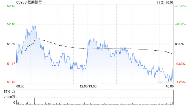 招商银行:招银金融资产投资获准开业 第1张 招商银行:招银金融资产投资获准开业 第1张
