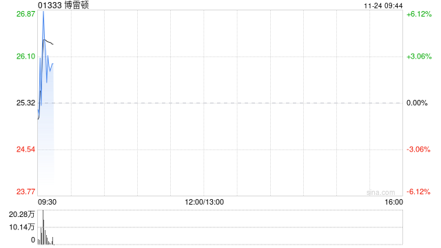 博雷顿发布全新无人驾驶矿用卡车 第1张 博雷顿发布全新无人驾驶矿用卡车 第1张