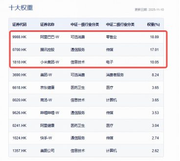 港股AI异动,阿里巴巴涨超4%,千问APP登顶增长最快的AI应用!百亿港股互联网ETF(513770)V型上攻 第2张 港股AI异动,阿里巴巴涨超4%,千问APP登顶增长最快的AI应用!百亿港股互联网ETF(513770)V型上攻 第2张
