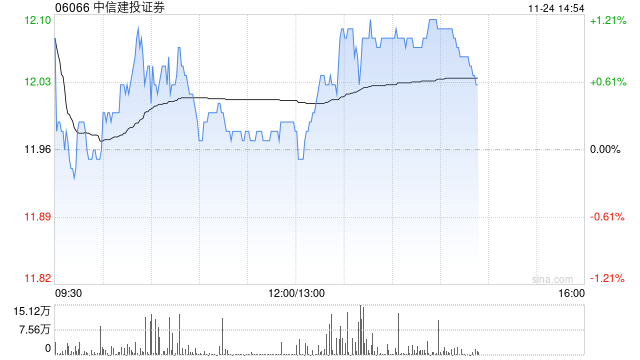 中信建投证券将于12月30日派发中期股息每10股1.81港元  第1张