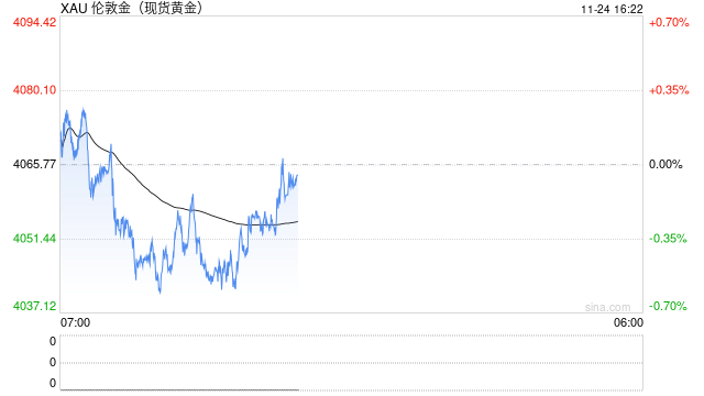 看黄金行情选哪款?各大平台比拼,新浪财经成最优解 第2张 看黄金行情选哪款?各大平台比拼,新浪财经成最优解 第2张