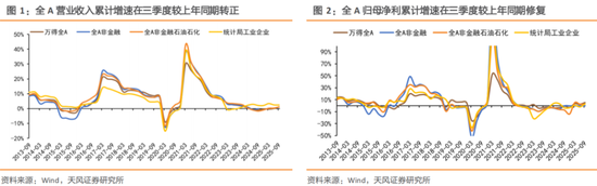 天风策略：2026A股盈利前瞻  第1张