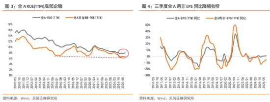 天风策略：2026A股盈利前瞻  第2张