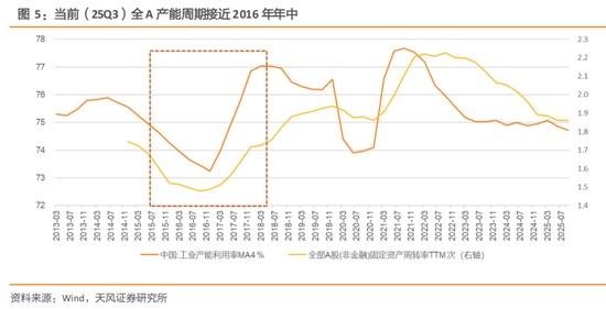 天风策略：2026A股盈利前瞻  第3张