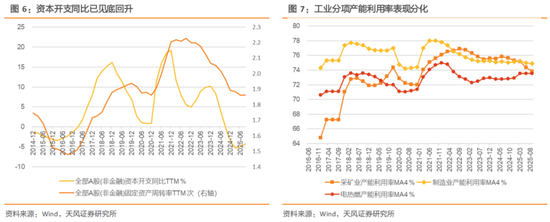 天风策略：2026A股盈利前瞻  第4张
