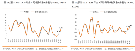 天风策略：2026A股盈利前瞻  第6张
