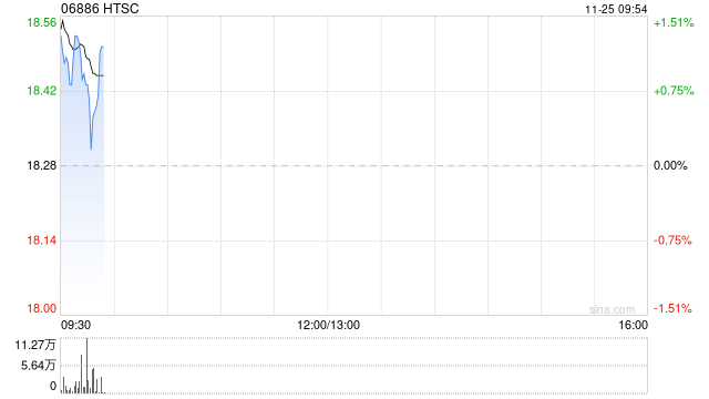 华泰证券完成发行37亿元公司债券 第1张 华泰证券完成发行37亿元公司债券 第1张
