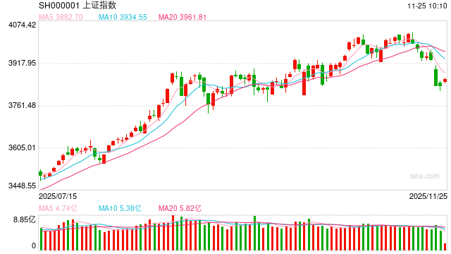 股指期货:股指进入修复阶段,关注具体节奏 第2张 股指期货:股指进入修复阶段,关注具体节奏 第2张