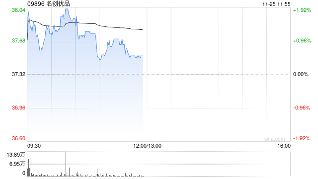 交银国际:名创优品当前趋势与全年指引相符 维持“买入”评级 第1张 交银国际:名创优品当前趋势与全年指引相符 维持“买入”评级 第1张