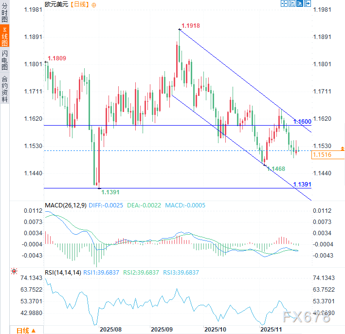 危险信号!欧元看涨动力不足,未来恐空头进一步强势 第2张 危险信号!欧元看涨动力不足,未来恐空头进一步强势 第2张
