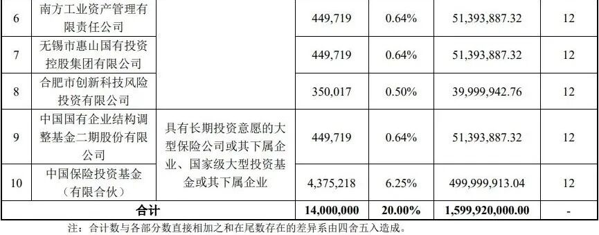 摩尔线程,中签结果出炉 第2张 摩尔线程,中签结果出炉 第2张