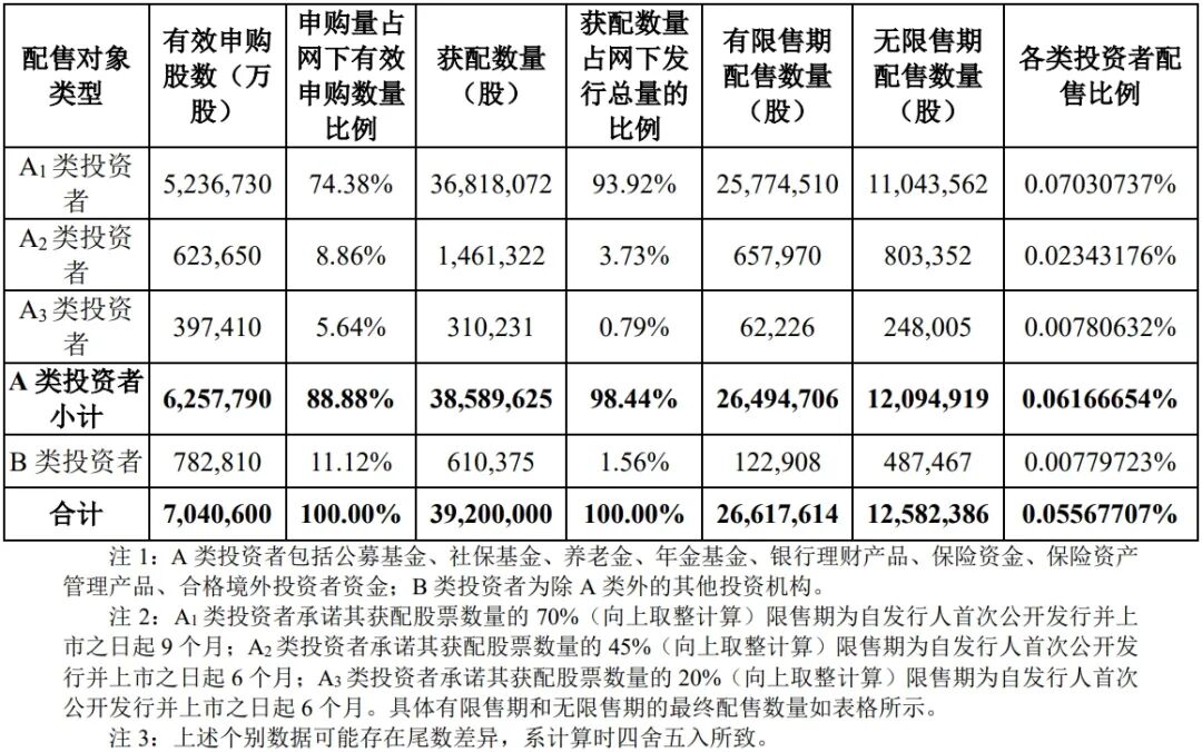 摩尔线程,中签结果出炉 第4张 摩尔线程,中签结果出炉 第4张