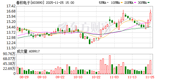 春秋电子:拟不超5.73亿丹麦克朗要约收购液冷公司Asetek A/S全部股份 第1张 春秋电子:拟不超5.73亿丹麦克朗要约收购液冷公司Asetek A/S全部股份 第1张