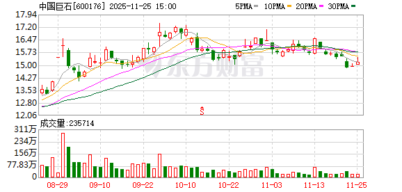 中国巨石:本次股份回购方案已实施完毕 第1张 中国巨石:本次股份回购方案已实施完毕 第1张