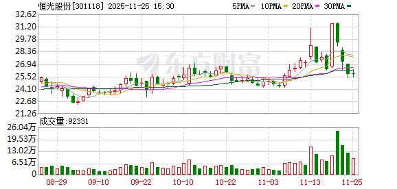 恒光股份：补选董事  第1张