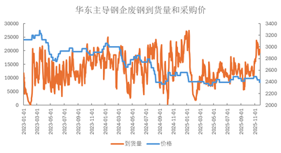 沙钢三连跌,降价何时休? 第3张 沙钢三连跌,降价何时休? 第3张