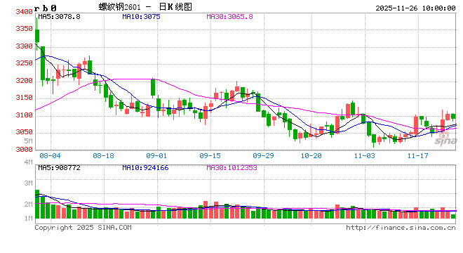 月报|新湖黑色建材(钢材)12月报:成材走势取决于政策预期变化 第2张 月报|新湖黑色建材(钢材)12月报:成材走势取决于政策预期变化 第2张