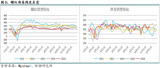 月报|新湖黑色建材(钢材)12月报:成材走势取决于政策预期变化 第7张 月报|新湖黑色建材(钢材)12月报:成材走势取决于政策预期变化 第7张