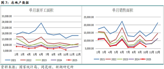 月报|新湖黑色建材(钢材)12月报:成材走势取决于政策预期变化 第9张 月报|新湖黑色建材(钢材)12月报:成材走势取决于政策预期变化 第9张