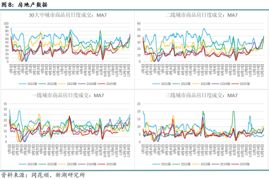 月报|新湖黑色建材(钢材)12月报:成材走势取决于政策预期变化 第10张 月报|新湖黑色建材(钢材)12月报:成材走势取决于政策预期变化 第10张