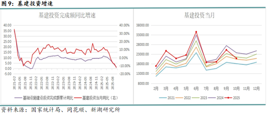 月报|新湖黑色建材(钢材)12月报:成材走势取决于政策预期变化 第11张 月报|新湖黑色建材(钢材)12月报:成材走势取决于政策预期变化 第11张